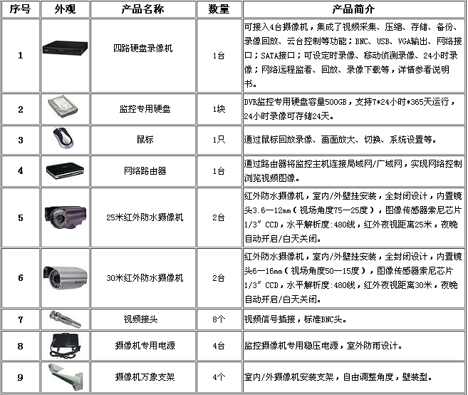 合肥监控安装,合肥金店监控安装,合肥银店监控安装,合肥手饰店监控安装,合肥珠宝店监控安装