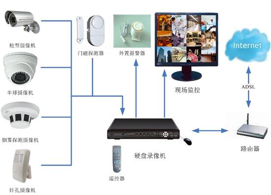 监控设备使用过程中常见问题解答 监控设备使用过程中常见问题解答