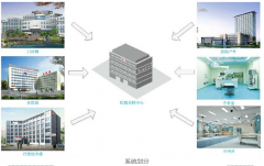 合肥监控医院视频监控系统方案