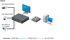 高清监控成本仍是视频监控领域的大问题