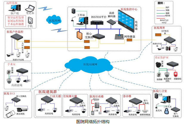 合肥监控 合肥监控