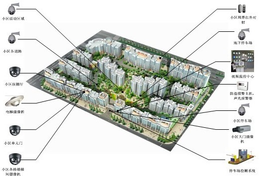 合肥监控设备新版小区监控系统功能