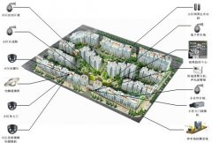 新版小区监控系统10大亮点功能