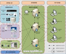 老旧安防监控系统如何建设改进安装