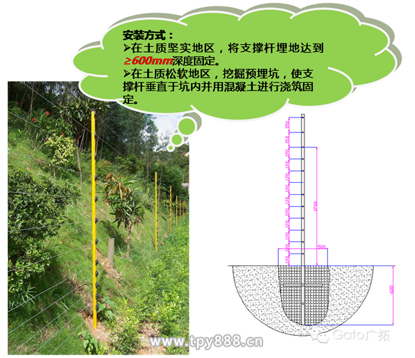 电子围栏安装方式详解之基本安装模式