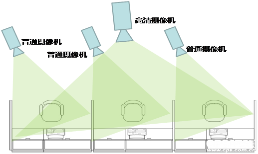 高清视频监控系统在铁路的应用