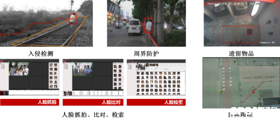 高清视频监控系统在铁路的应用