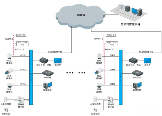 1.png 商铺超市监控安防技术系统的应用