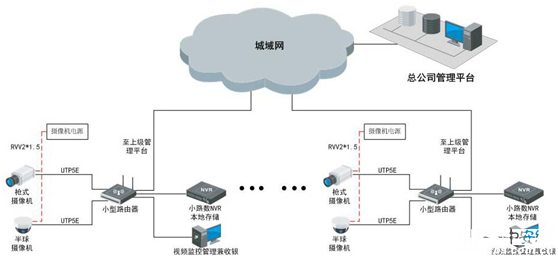 2.png 商铺超市监控安防技术系统的应用