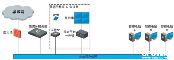 3.png 商铺超市监控安防技术系统的应用